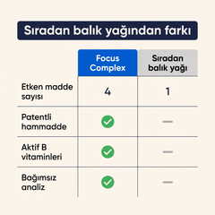 Focus Complex ile sıradan balık yağı karşılaştırma tablosu