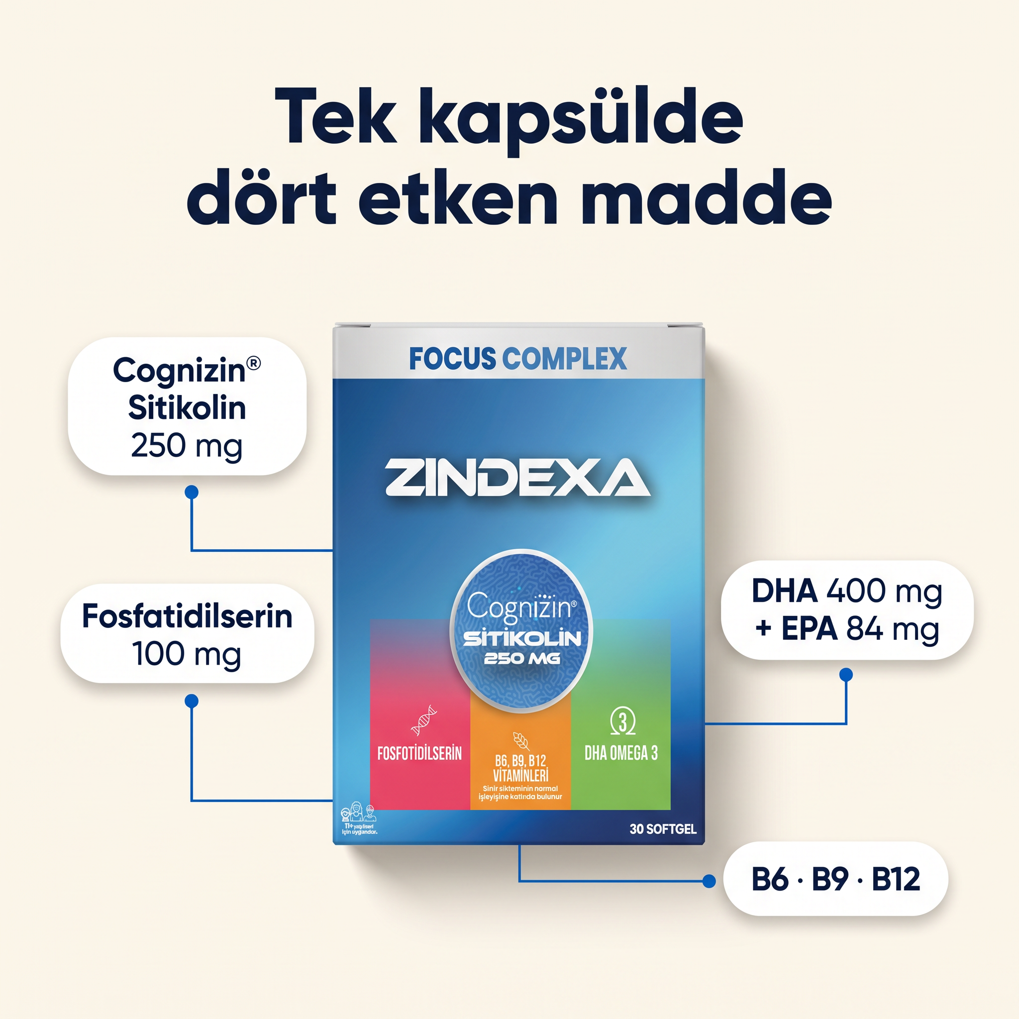 Tek kapsülde dört etken madde ve dozajları